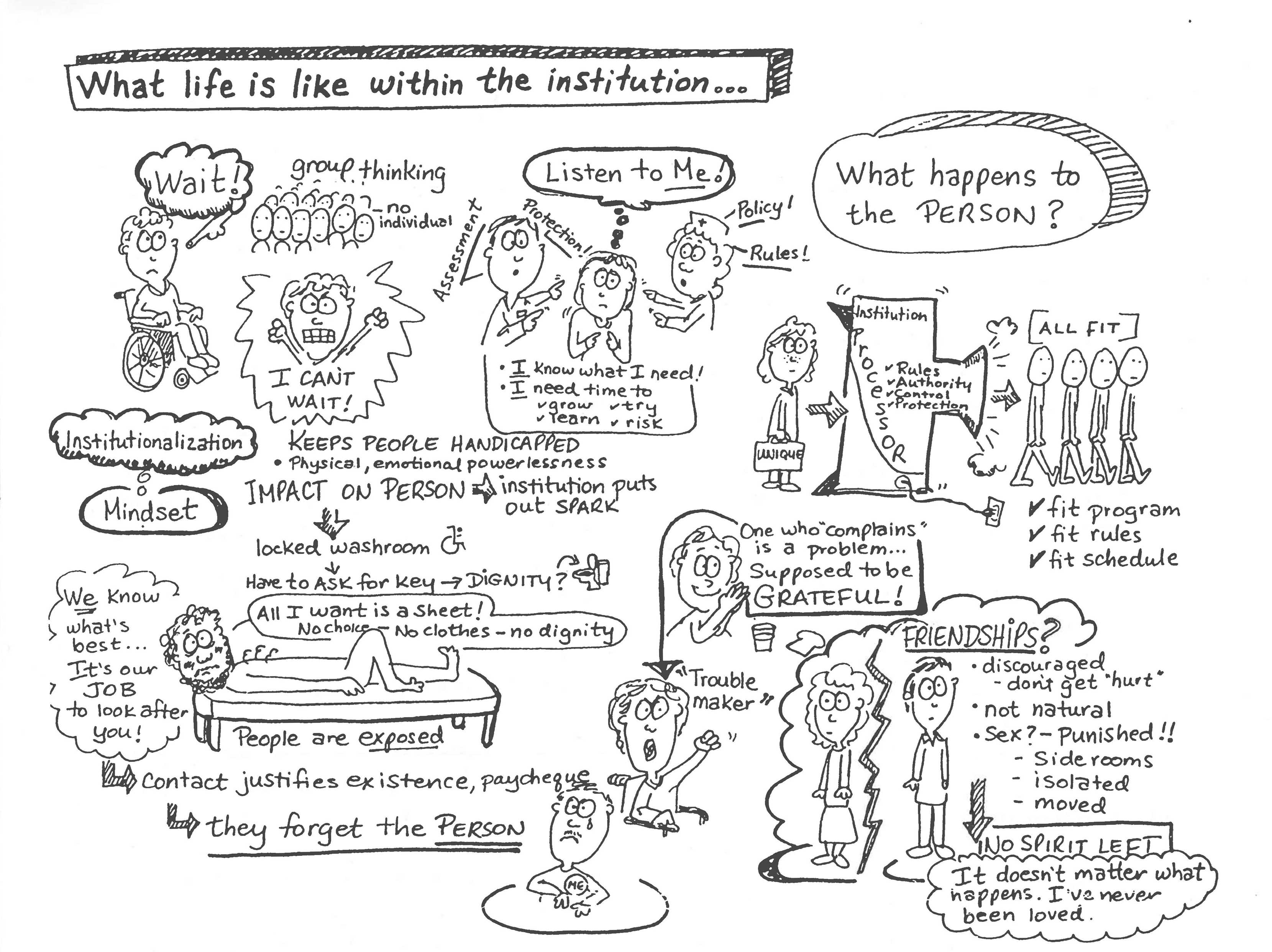 An illustration with title text, “What life is like within the institution.” The illustration shows many different experiences of life in the institution.
